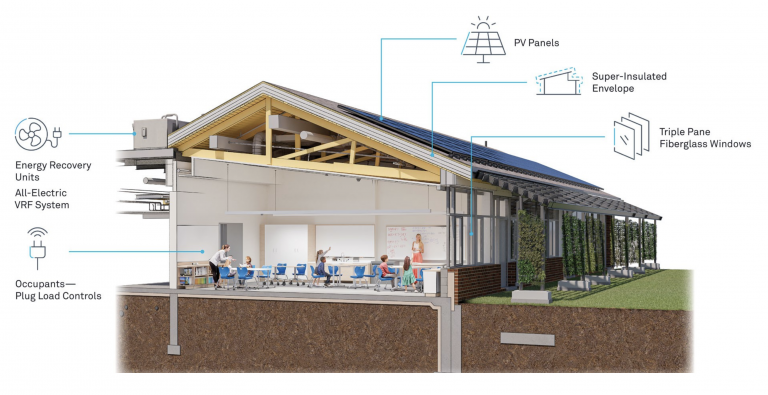 How to achieve net zero energy in five steps