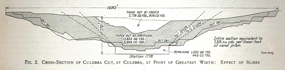 Panama Canal Panama Canal