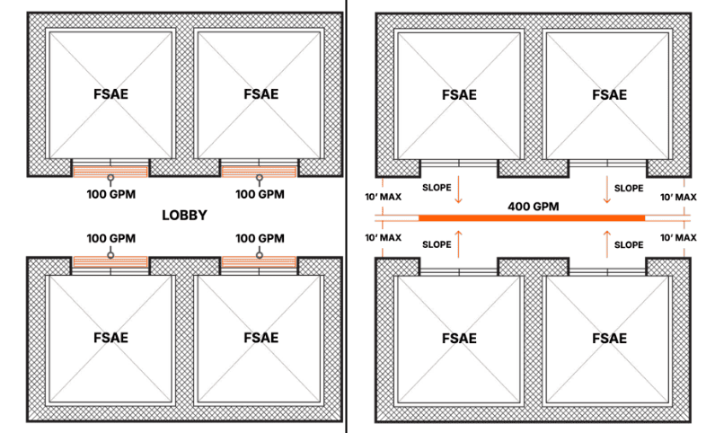 Elevator Drains