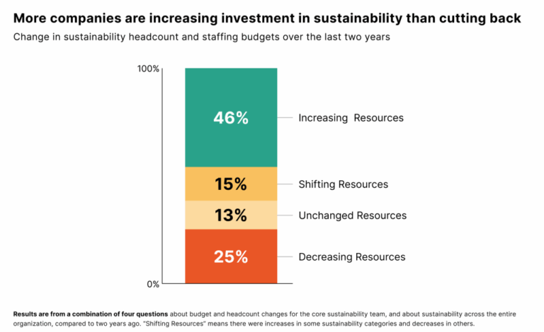 The State of the Sustainability Profession in 2026