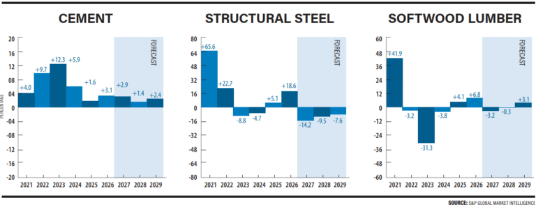 2Q 2026 Cost Report: Data Center Surge Presses on Amid Ongoing Economic Issues, Community Pushback
