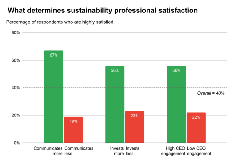 How to find a sustainability role you’ll love in 2026